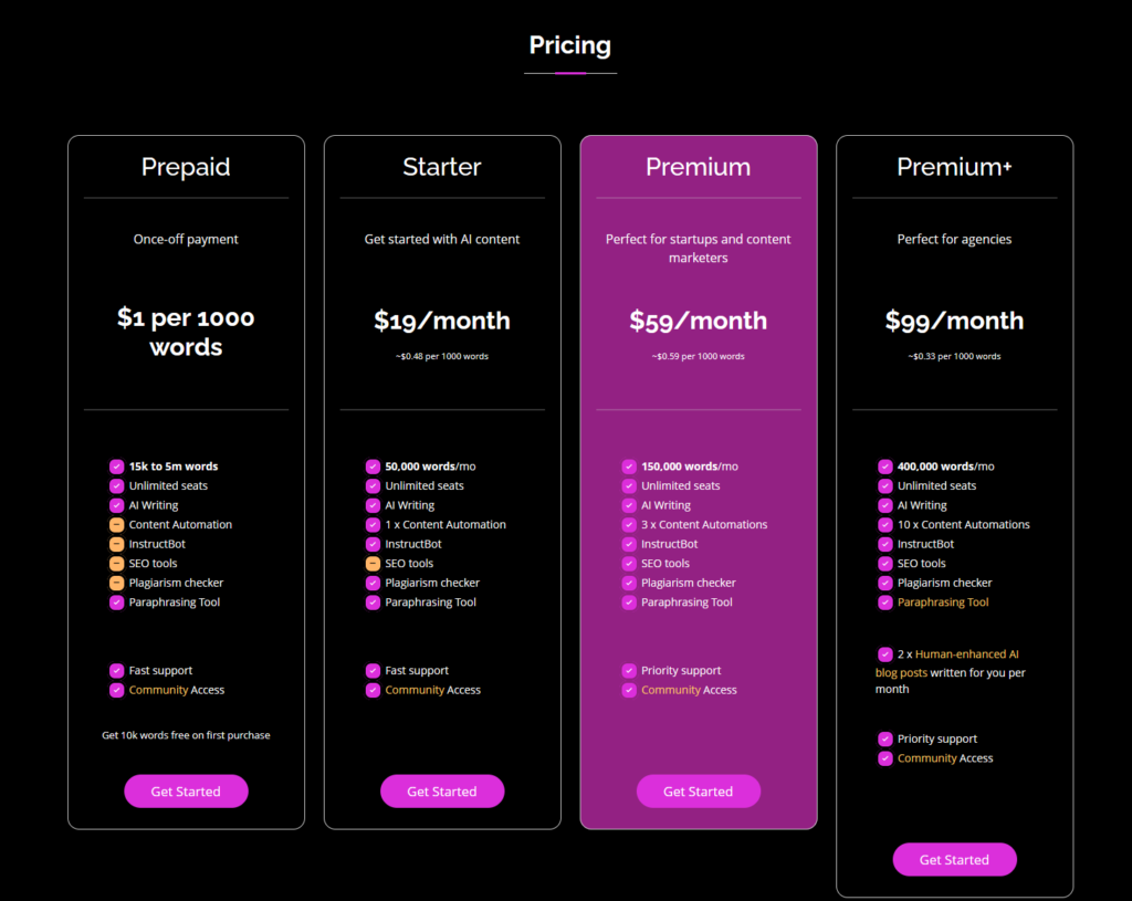 ContentBot AI Pricing Table