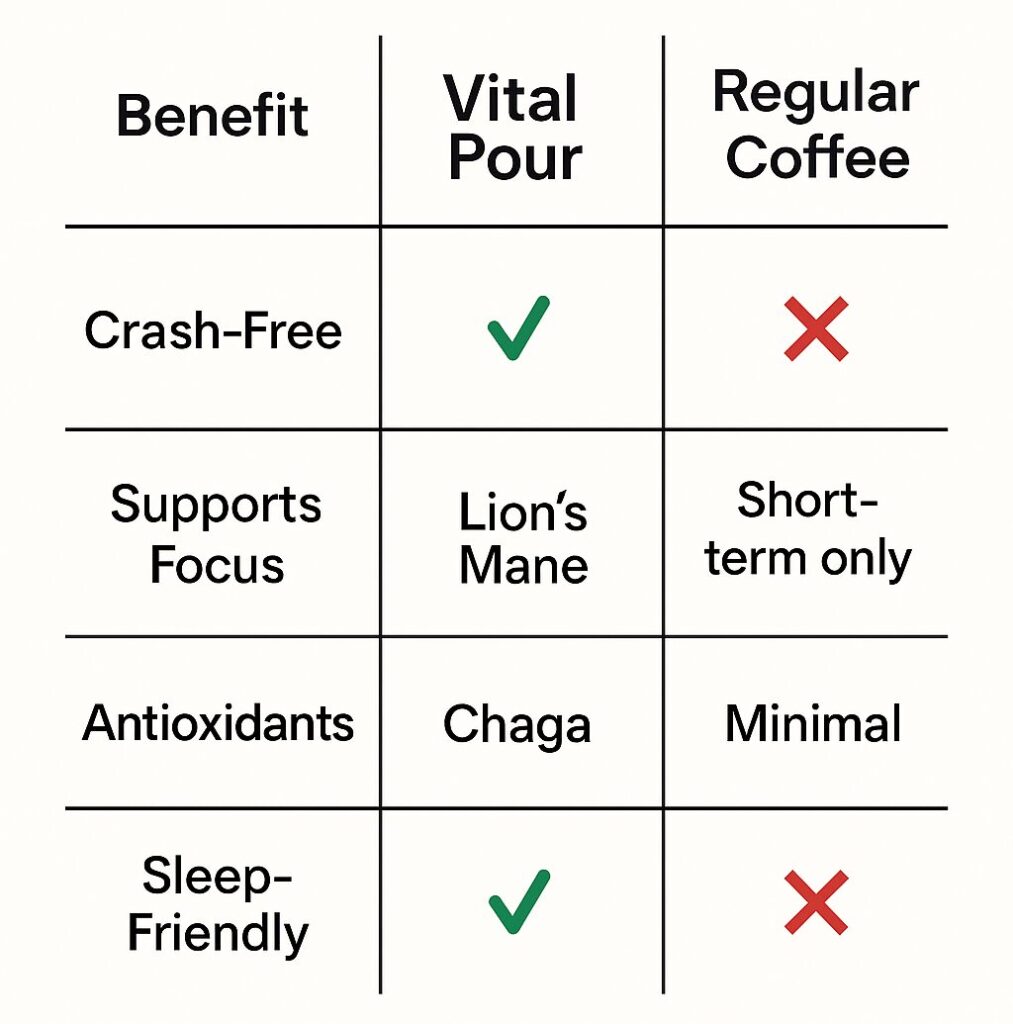 Benefit Analysis